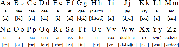 alphabets in marathi with its spellings in english